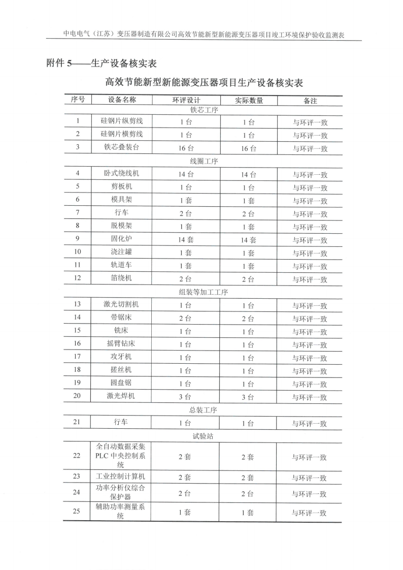 LD体育验收监测报告表_33.png